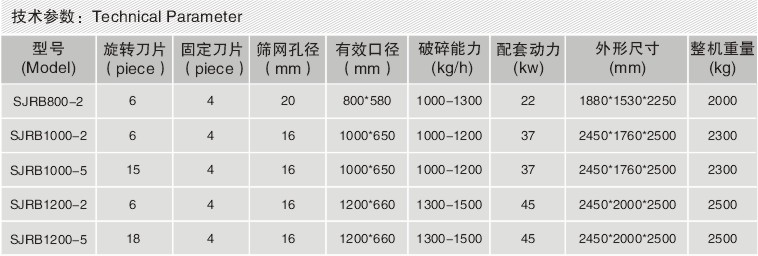 SWP1000塑料破碎机