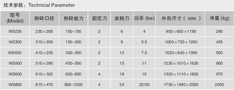 低噪音强力粉碎机