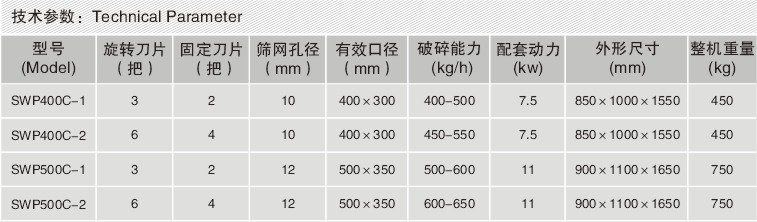 SWP500塑料破碎机