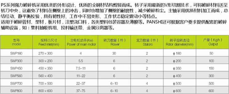 重型粉碎机